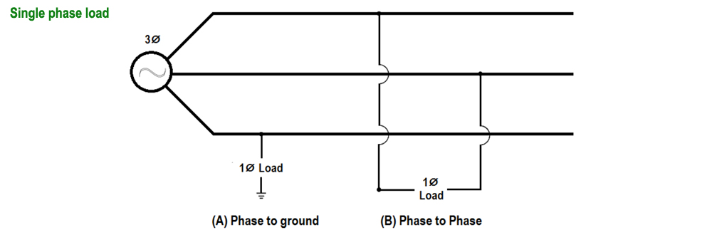 Single phase load