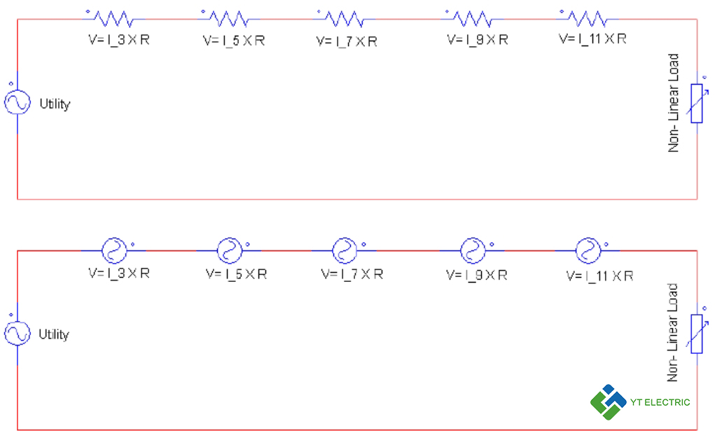 Voltage distortion due to non-linear current