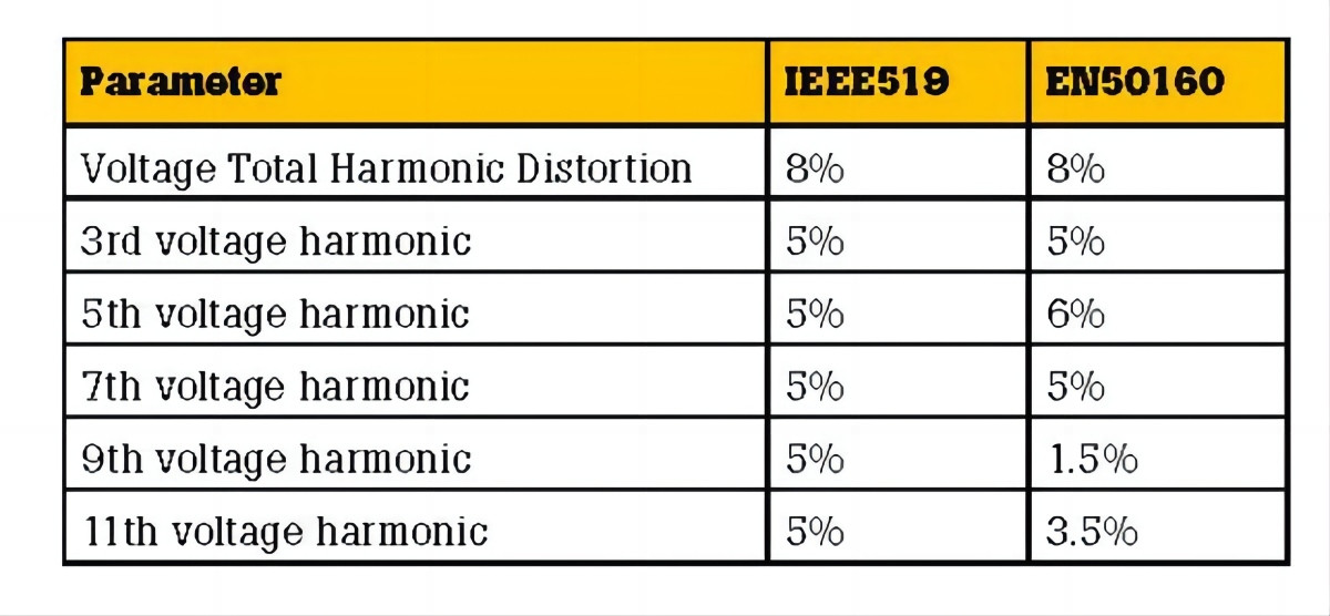 IEEE & IEC Standard