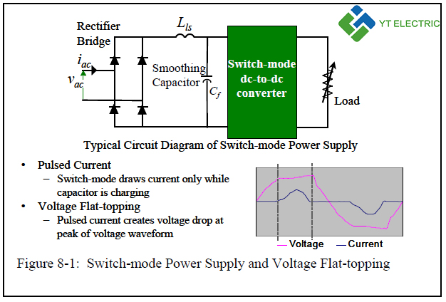 switch-mode-power-supply-and-voltage-flat-topping