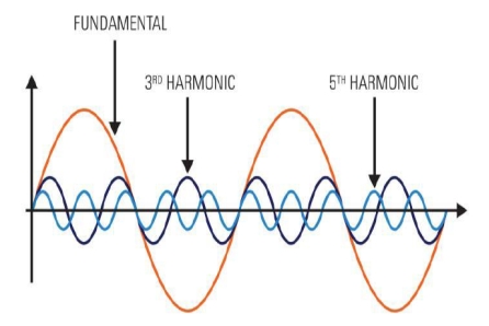 odd harmonics