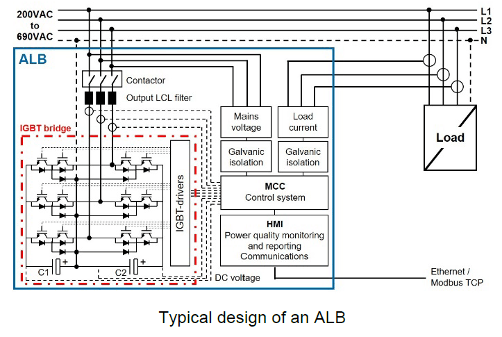 Active Load Balancer