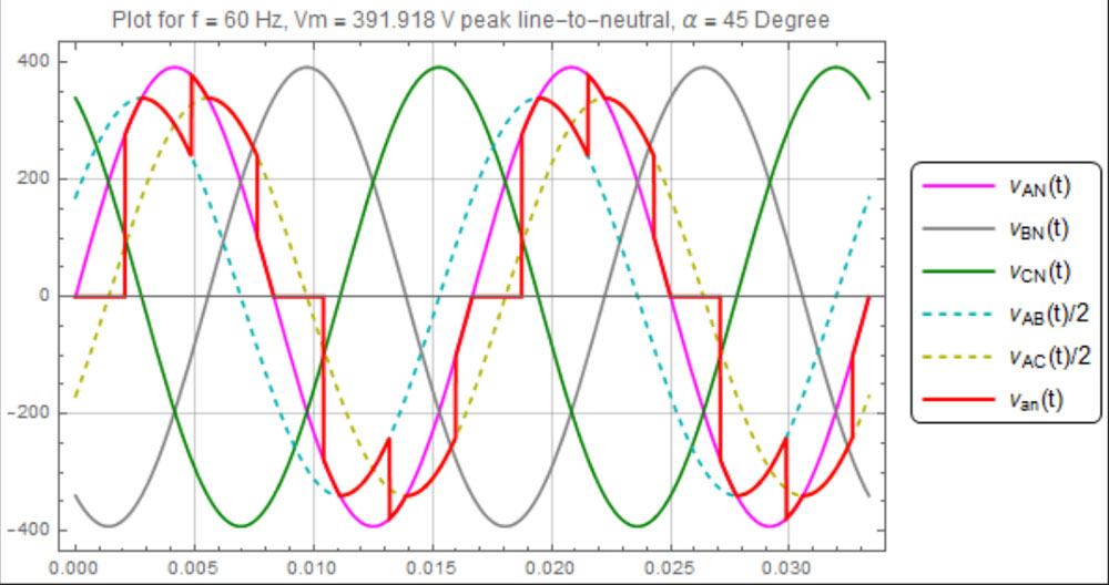 3rd harmonics waveform